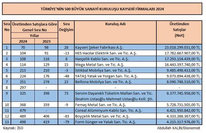 TÜRKİYE