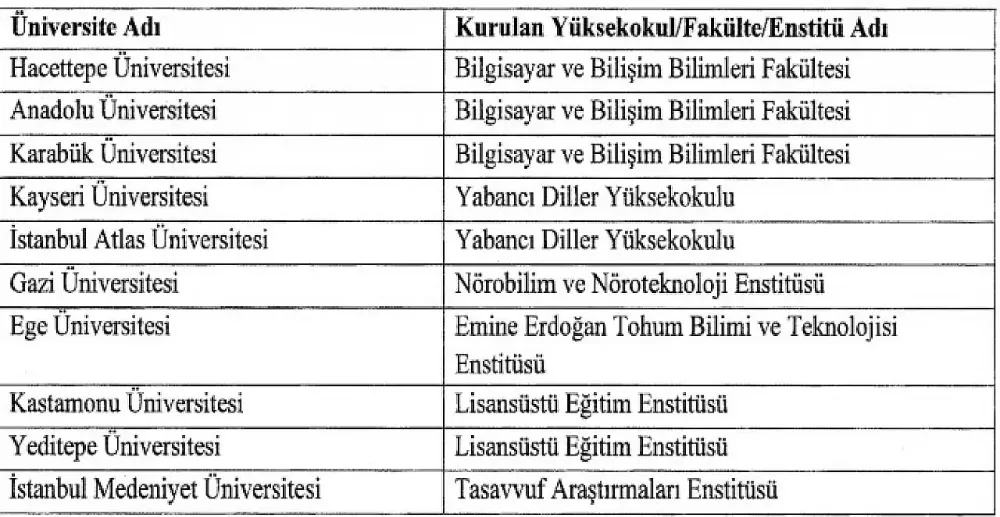 KAYSERİ ÜNİVERSİTESİNDE YABANCI DİLLER YÜKSEKOKULU KURULDU