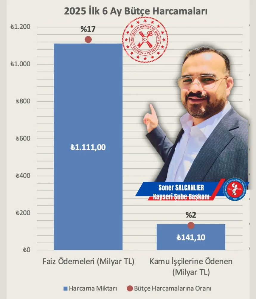 SENDİKA BAŞKANI SALCANLIER İSYAN ETTİ